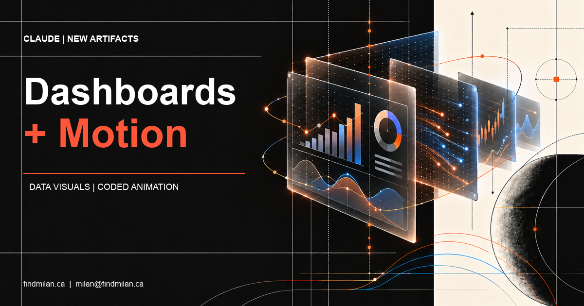 FindMilan AI Consulting cover for Claude Dashboards and Motion, with layered data charts and animated frames in the established Claude card style