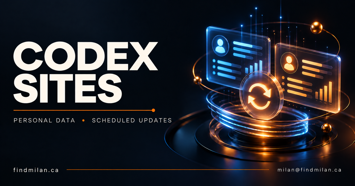 Codex Sites cover with separate blue and amber user dashboards, a circular refresh symbol and FindMilan contact details on a dark background