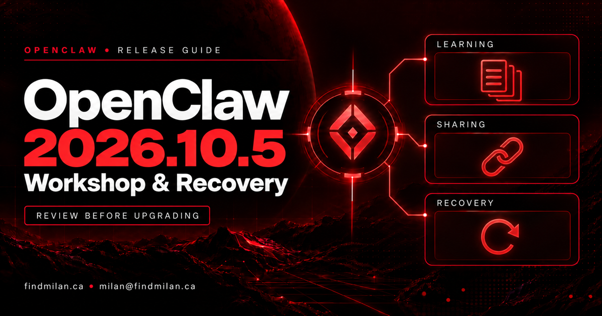 Red and black OpenClaw 2026.10.5 Workshop and Recovery cover with an agent core and Learning, Sharing and Recovery panels, plus FindMilan site and contact text